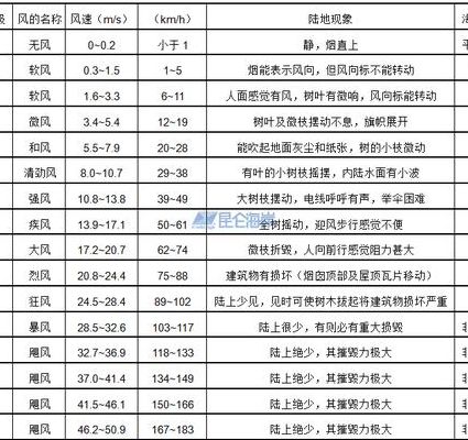 笔记本风扇风量对照表图（笔记本风扇怎么算正常）