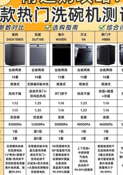 美大洗碗机图标对照表图（美大洗碗机怎么使用洗碗粉）