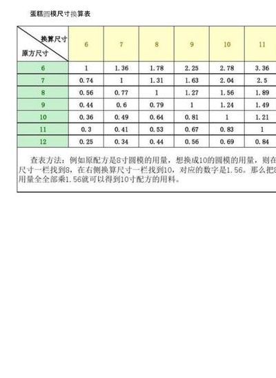 模具圈尺寸对照表图（模具尺寸怎么写）