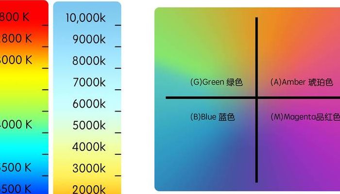 颜色亮度对照表图（颜色亮度怎么调）