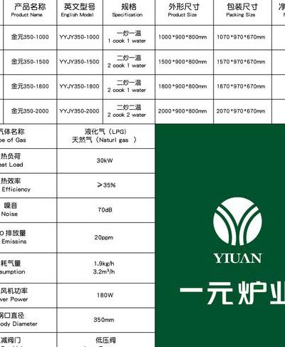 商用灶型号对照表图（商用燃气灶图片）