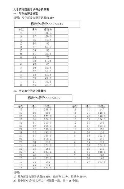 大学英语四级几分合格（大学英语四级几分合格才能毕业）
