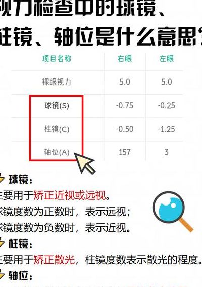 球镜正常值对照表图（球镜+050正常吗）
