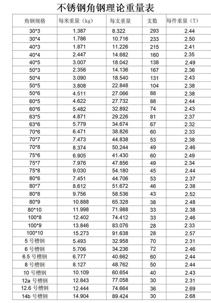 常见物品的重量对照表图（常见物品的重量对照表图片大全）