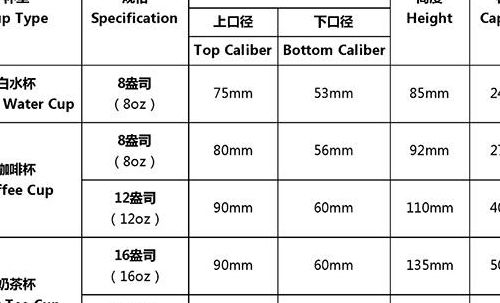纸杯材质型号对照表图（纸杯的材质是什么纸）