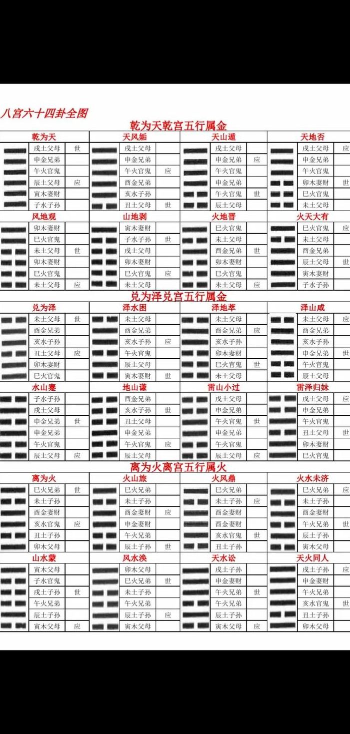 六爻解卦对照表数字图（六爻解卦的四个层次）