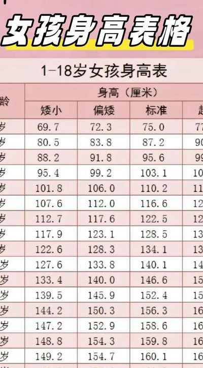 女生标准身高表对照表图（女生标准身高表图2020年）