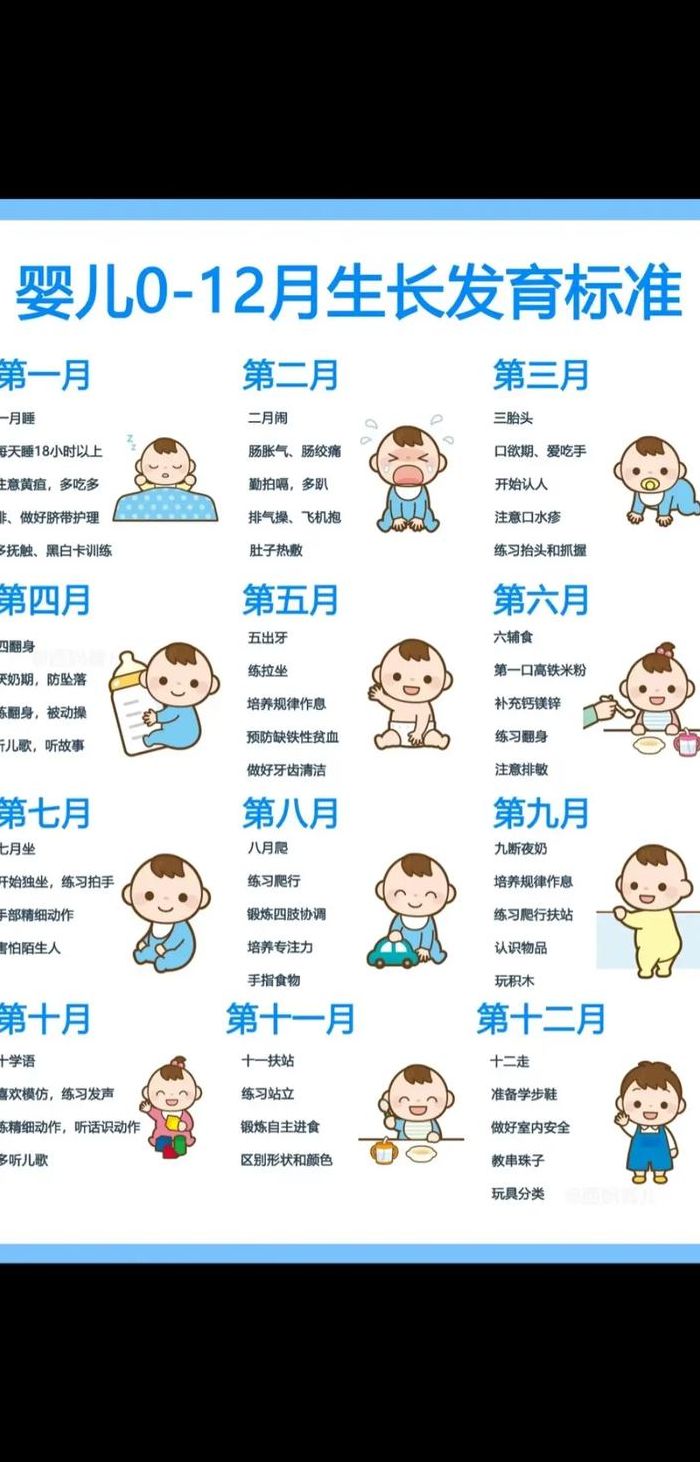 婴儿成长对照表图（婴儿成长标准图）