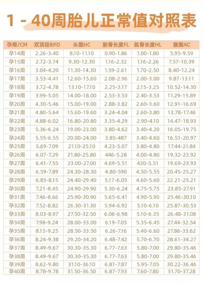 产检生长对照表图（产检婴儿标准,体重怎么样）