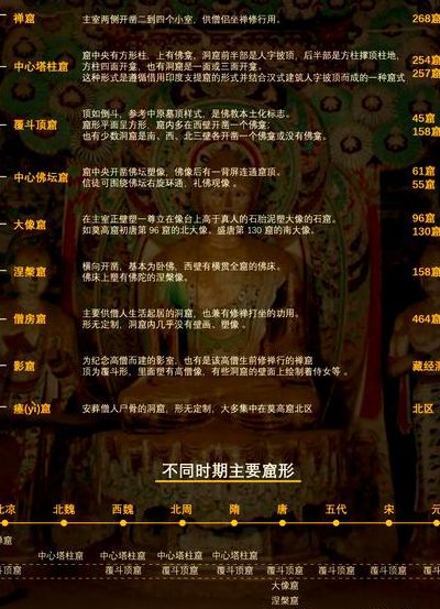 敦煌石窟对照表图（敦煌石窟图案）