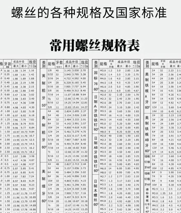 螺栓厂家下料对照表图（螺栓材料牌号对照表）