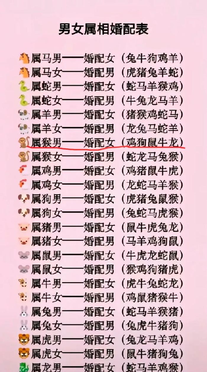 属马最佳婚配对照表图（属马的最佳婚配年龄）