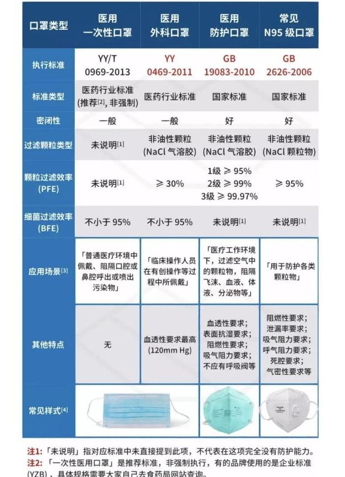 口罩执行标准对照表图（口罩执行标准对照表图片）