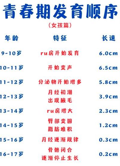 女生的发育对照表图解图（女生发育顺序图）