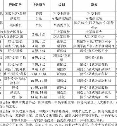师团长是什么级别（师团长相当于什么级别）
