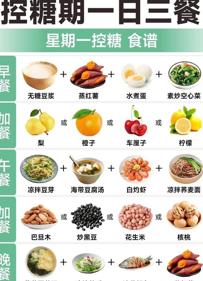 学生减肥食谱对照表图（学生减肥食谱一日三餐表）