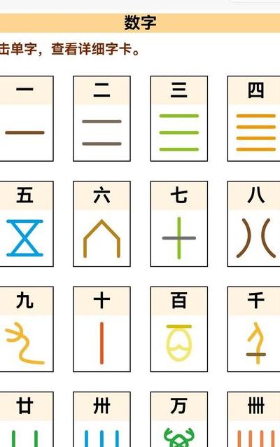数字万象图对照表怎么做（数字画象）