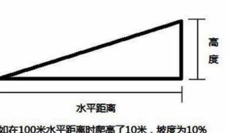 室外坡道对照表图示图（室外坡道的坡度范围）