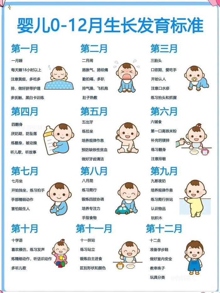 宝宝成长表对照表图（宝宝成长表对照表图片）
