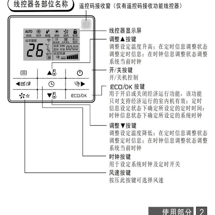 空调面板颜色对照表图（空调面板图示说明）