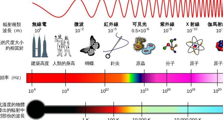 光影热息图对照表怎么看（光影热息图对照表怎么看）