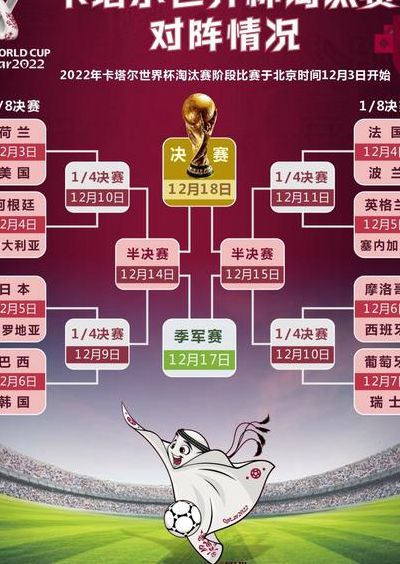 卡塔尔世界杯对照表图（卡塔尔世界杯排名预测）