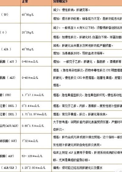 肝脏指标对照表图（肝的指标各项指什么）