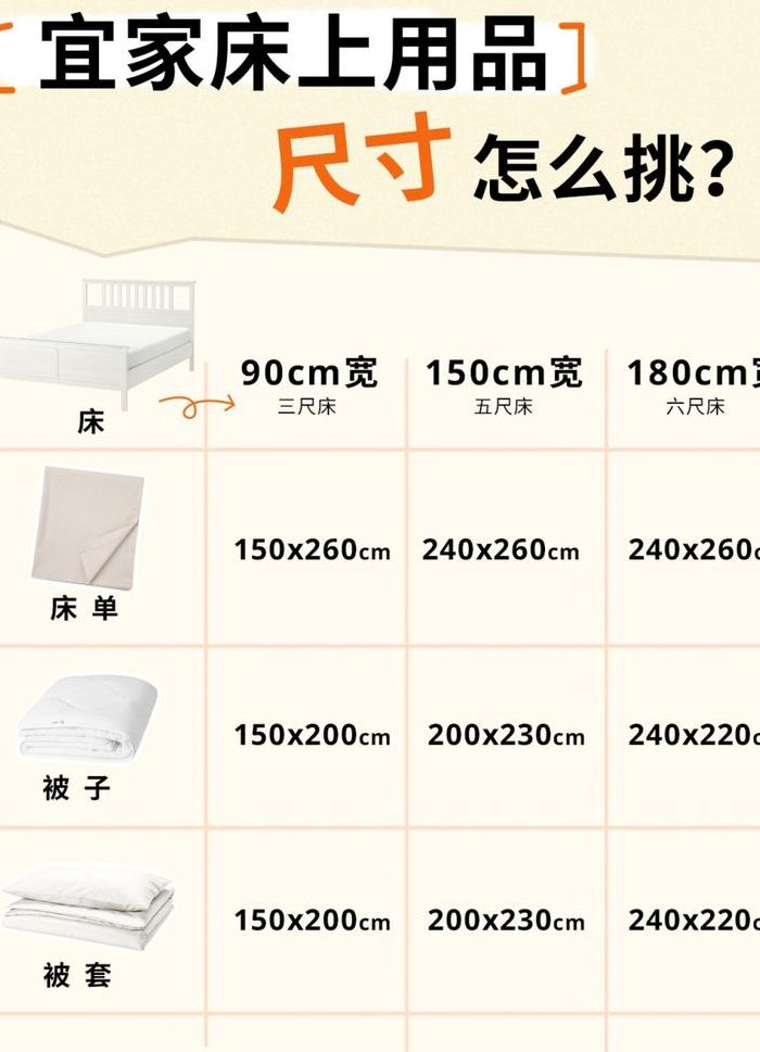 被套尺寸与面积对照表图（被套的尺寸长度跟宽度）