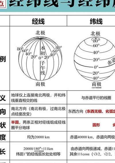 北纬经纬度对照表图高清（北纬经纬度查询）
