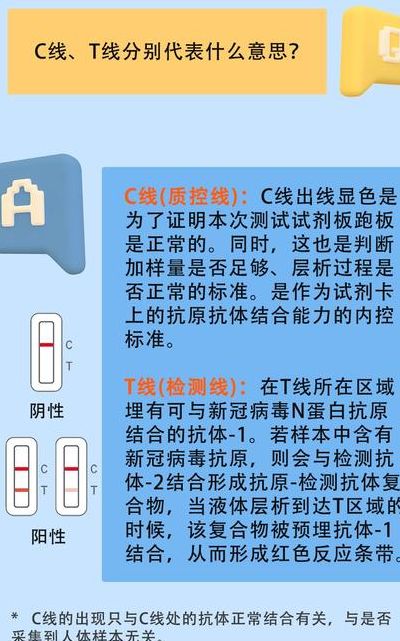 抗原强阳和弱阳对照表图（抗原检测阳性是什么意思）