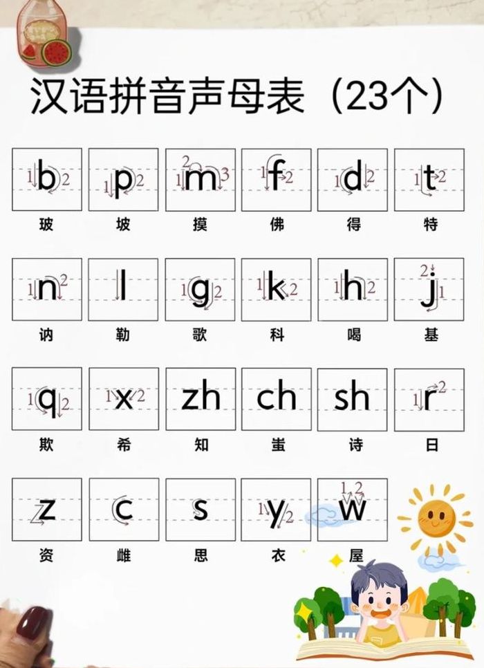 声母音序对照表大全图（声母表和音序表）