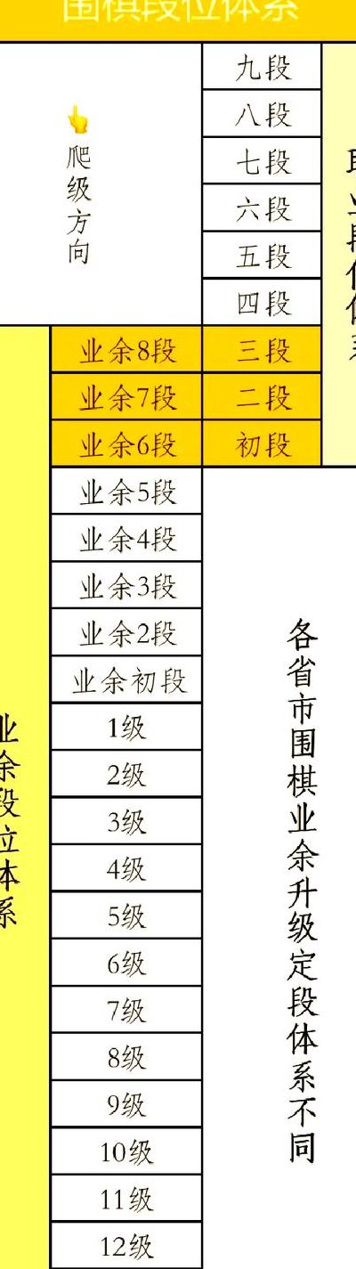 围棋级别区别对照表图（围棋级别如何划分）