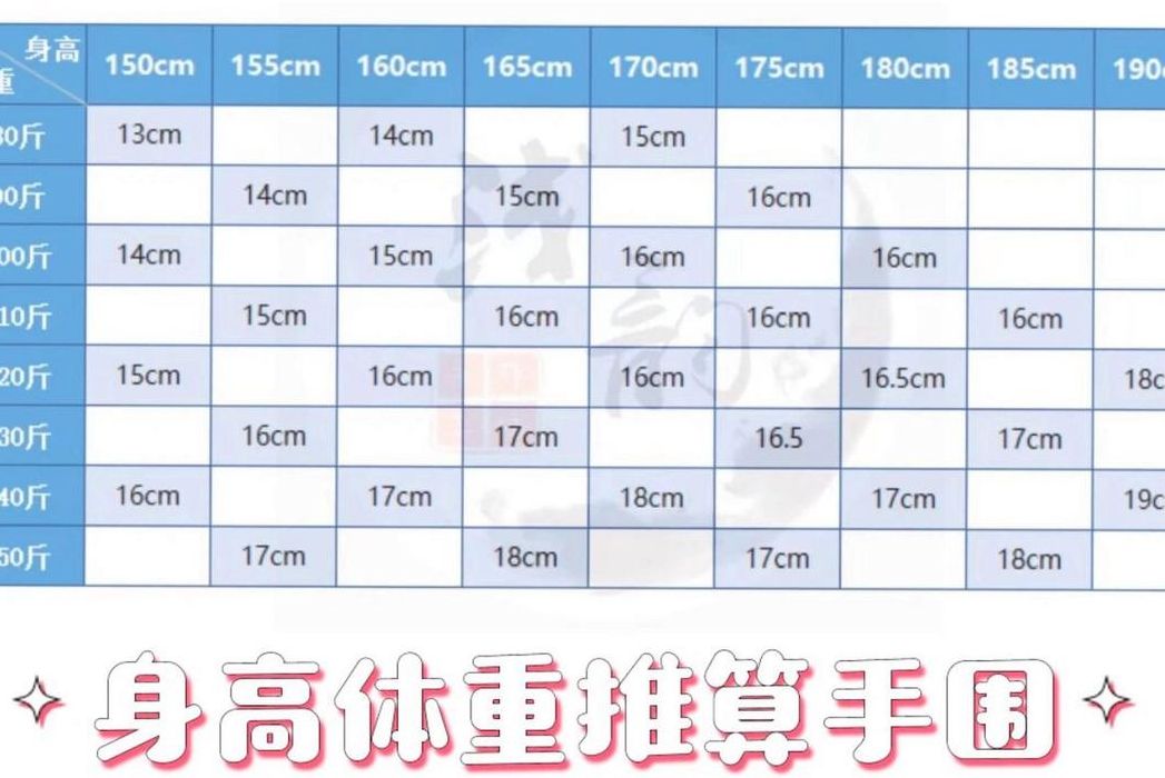 腕围与标准体重对照表图（腕围1是什么意思）