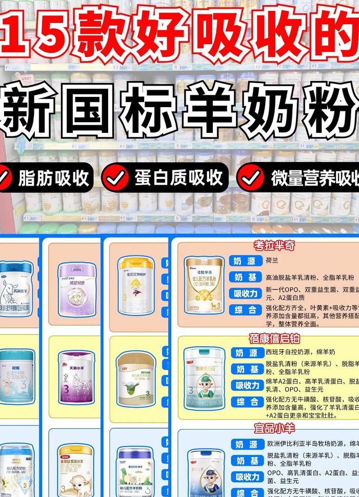 羊奶粉哪个品牌好（羊奶粉哪个品牌好一点）
