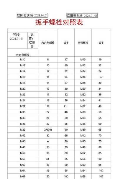 内六角扳手螺栓对照表图（内六角扳手对应螺丝规格表）