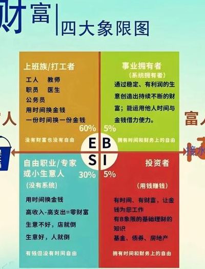 男人财富阶层对照表图（男人的财富往往取决于女人）