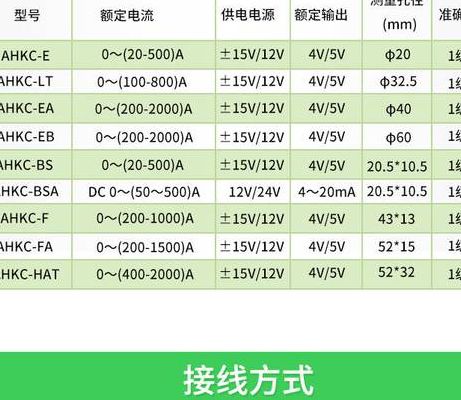 传感器电流对照表图（传感器电流一般是多少）