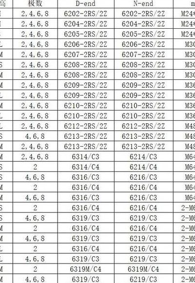 滚柱式轴承型号对照表图（滚柱轴承型号查询表）
