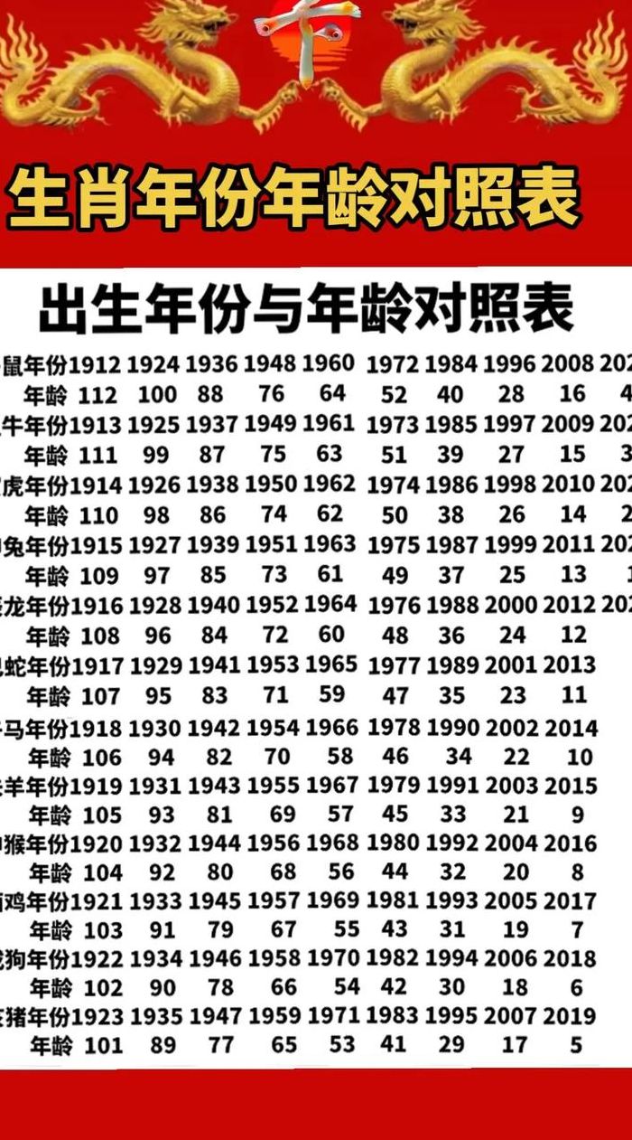 十二生肖年月对照表全图（十二生肖对照年份表）