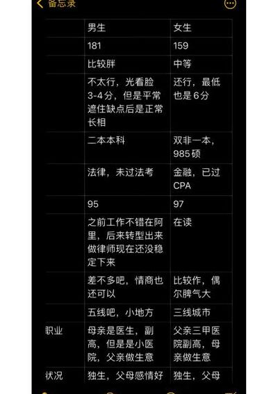 男女条件对照表图示图（男女情况）