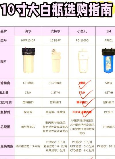 吹塑瓶尺寸对照表大全图（吹塑瓶子上厚下薄怎么调）