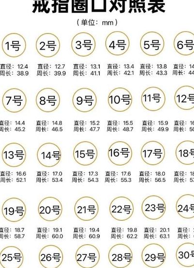 指围对照表扳指图（指围一般多少厘米）
