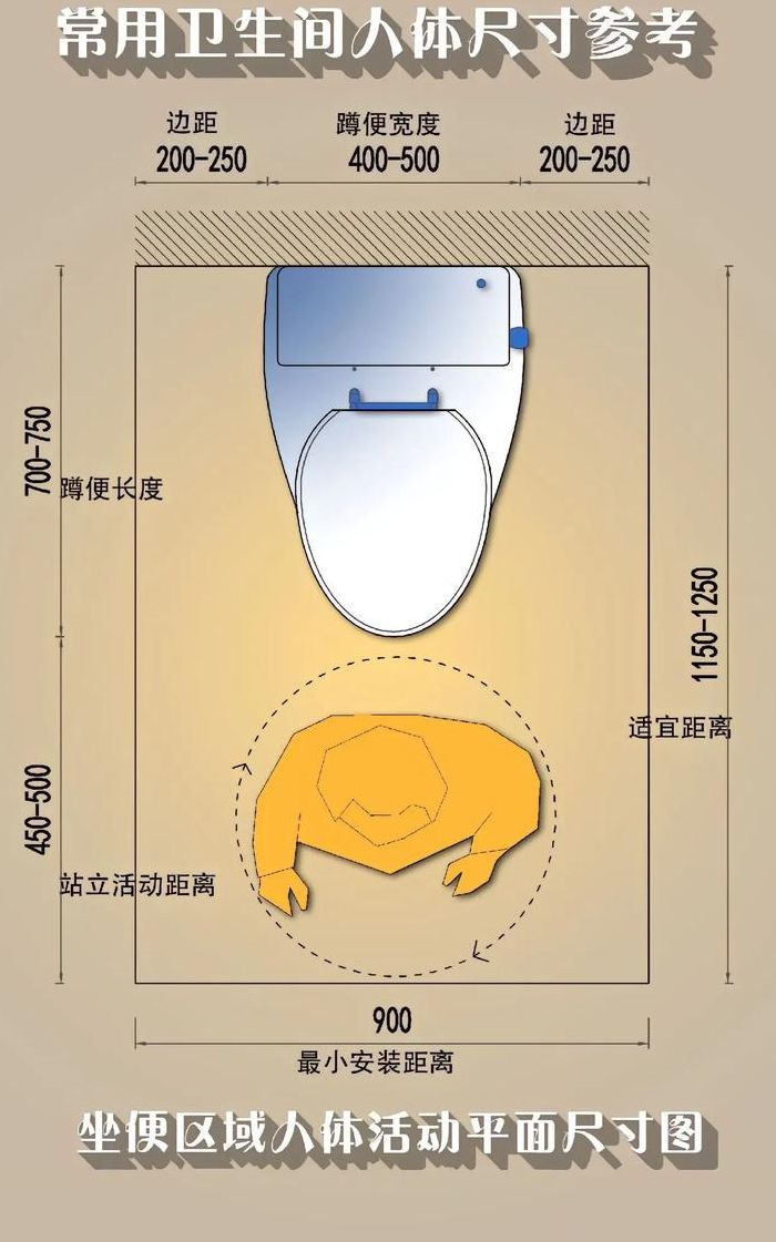 马桶大小参数对照表图（马桶尺寸规格图解 平面图）