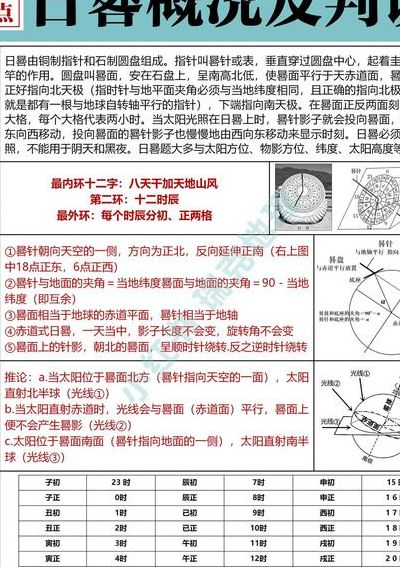日晷时间对照表图（日晷时间对照表图打印）