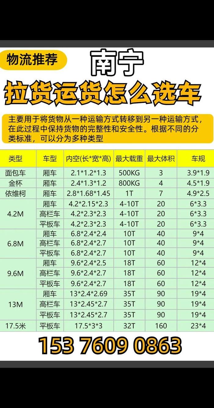 卡车拉货方数对照表图（货车拉货标准图）