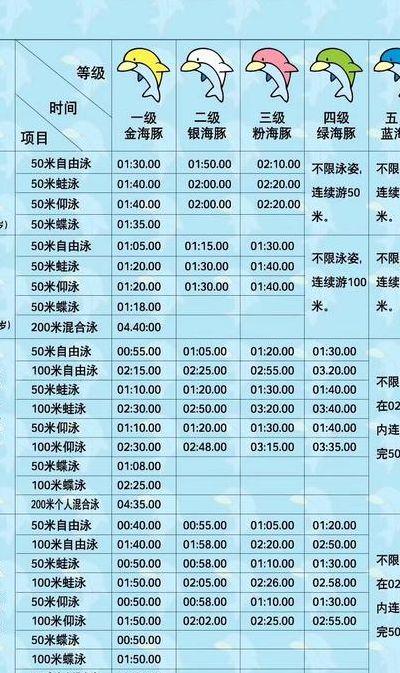 游泳训练强度对照表图（游泳训练体系）