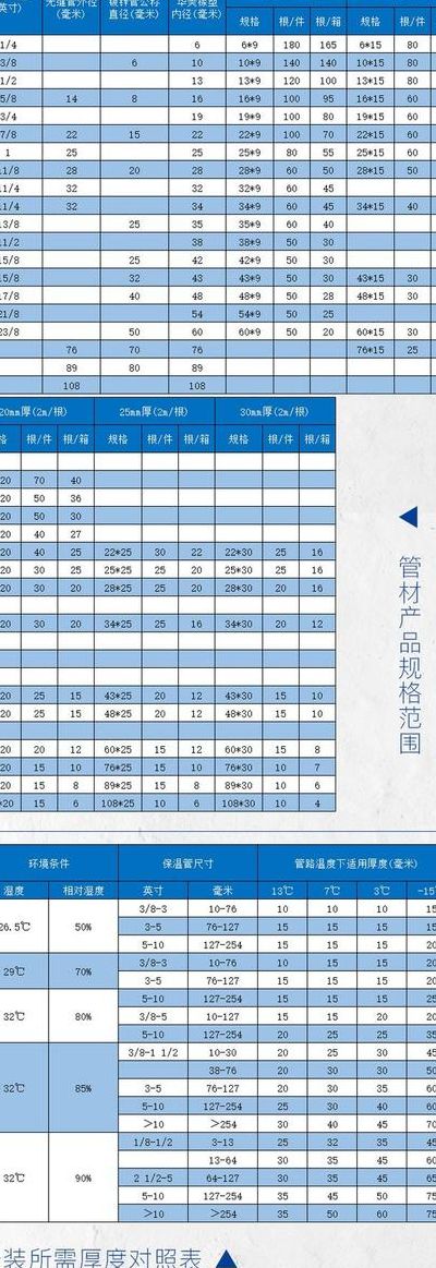 空调保温管长度对照表图（空调保温管多少钱一米）