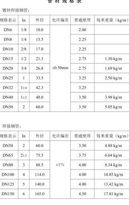 燃气管规格尺寸对照表图（燃气管子尺寸）