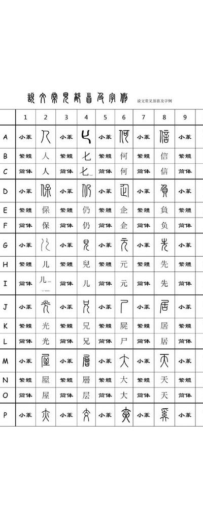 古体字和古今字对照表图（古体字与简体字对照表）
