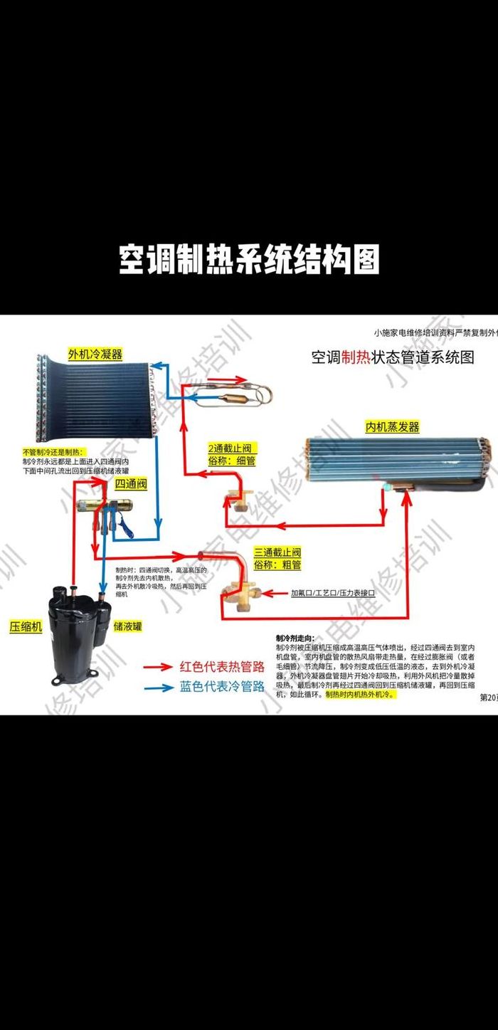 空调原理图解（空调原理图解说明）
